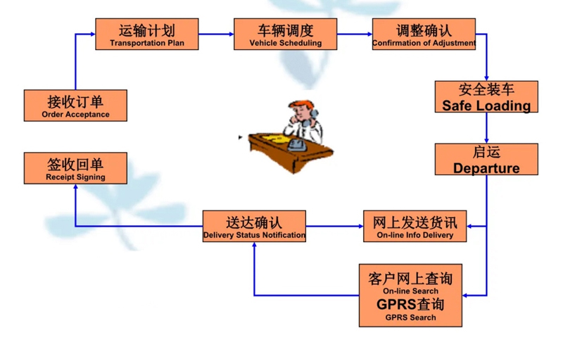 吴江震泽直达江都物流公司,震泽到江都物流专线